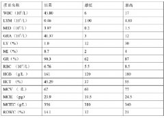 一例肠道线性堵塞的病例报告