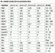 替泊沙林引起肠道溃疡的病例报道